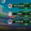Pronóstico Mazatlán vs América: 3 Claves para el Duelo del Kraken