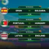 Predicciones de Partidos 14/10: Análisis Clave del España vs Bulgaria