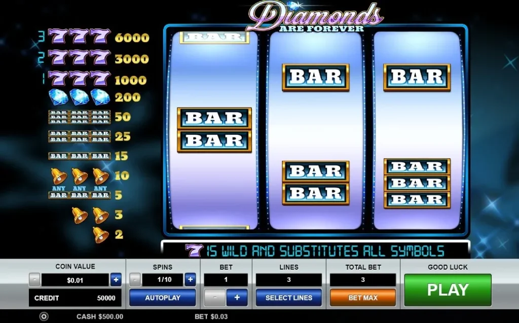 Diamonds Are Forever