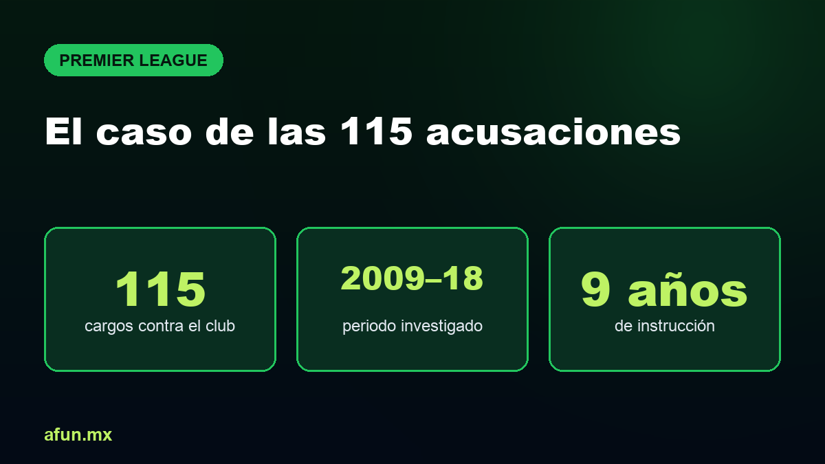 Datos clave del caso de las 115 acusaciones al Manchester City