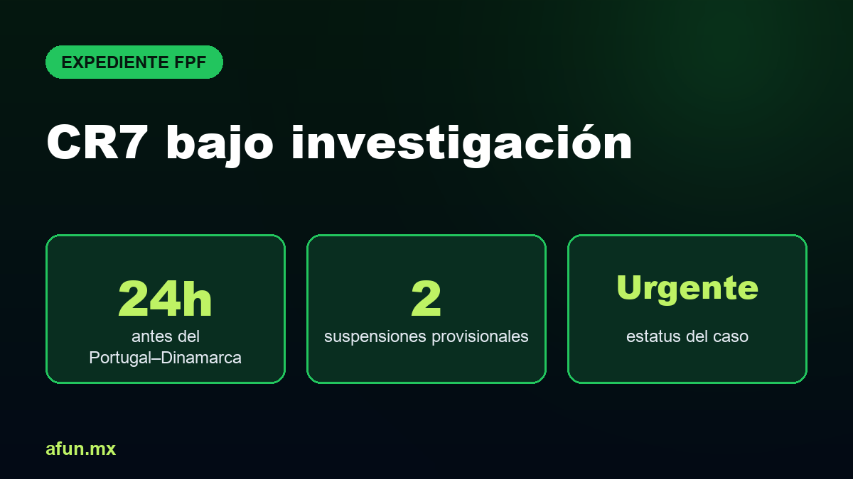 Datos clave del expediente disciplinario a Cristiano Ronaldo